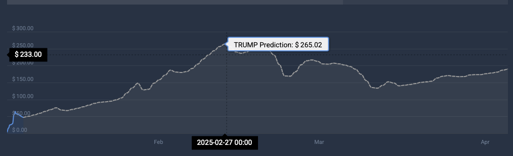 TRUMP price prediction